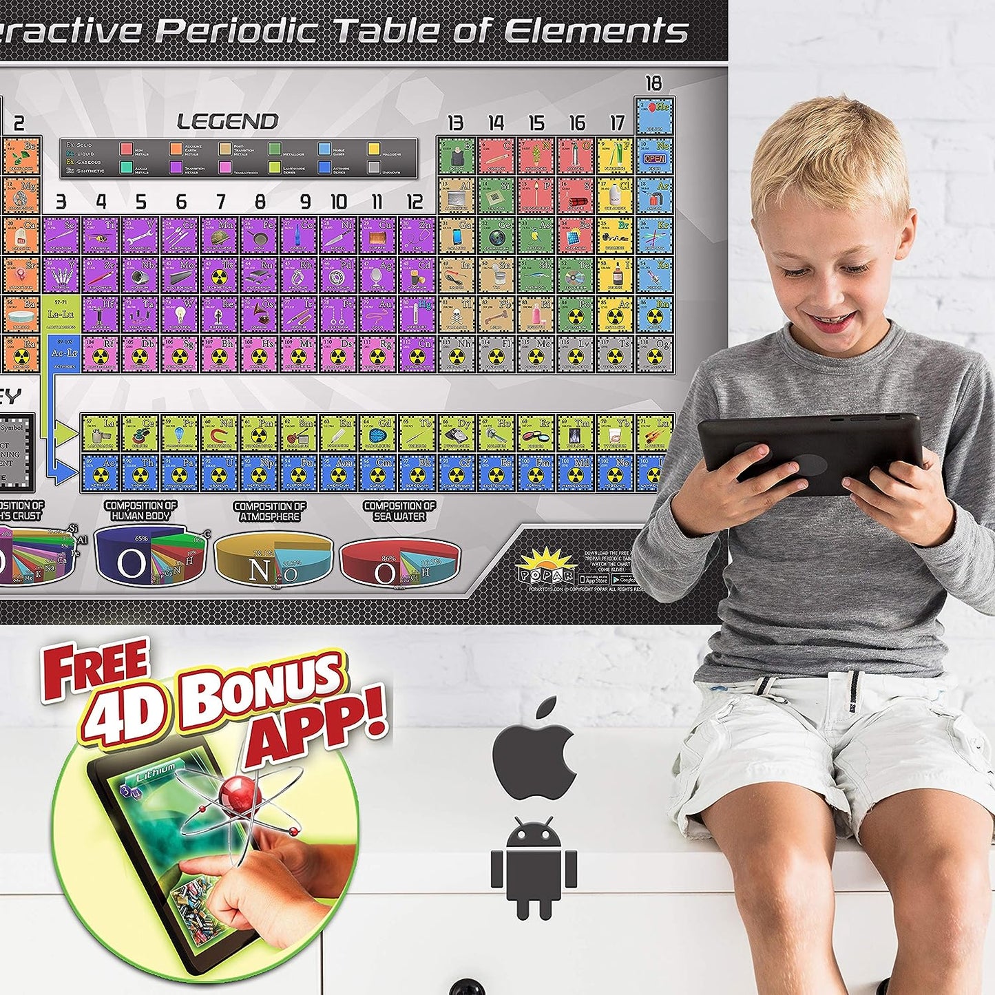 Periodic Table Interactive Wall Chart
