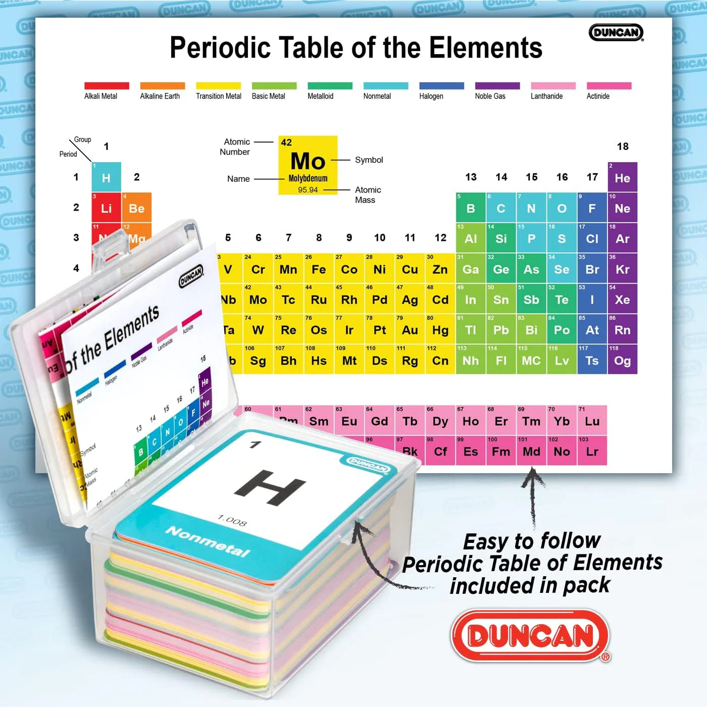 Periodic Table Flash Cards