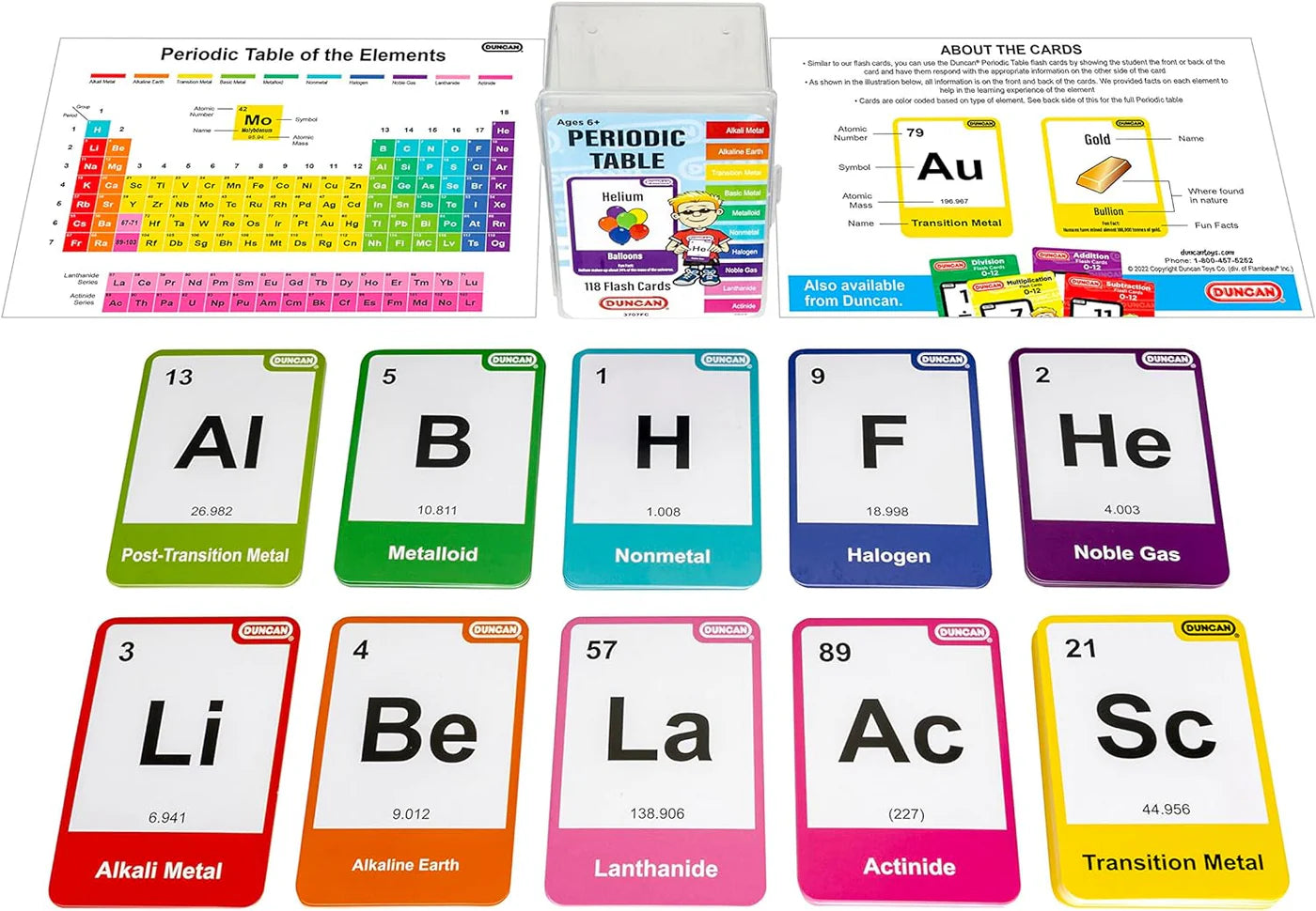 Periodic Table Flash Cards