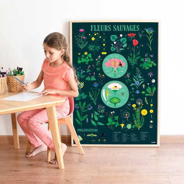 Botanic Sticker Poster