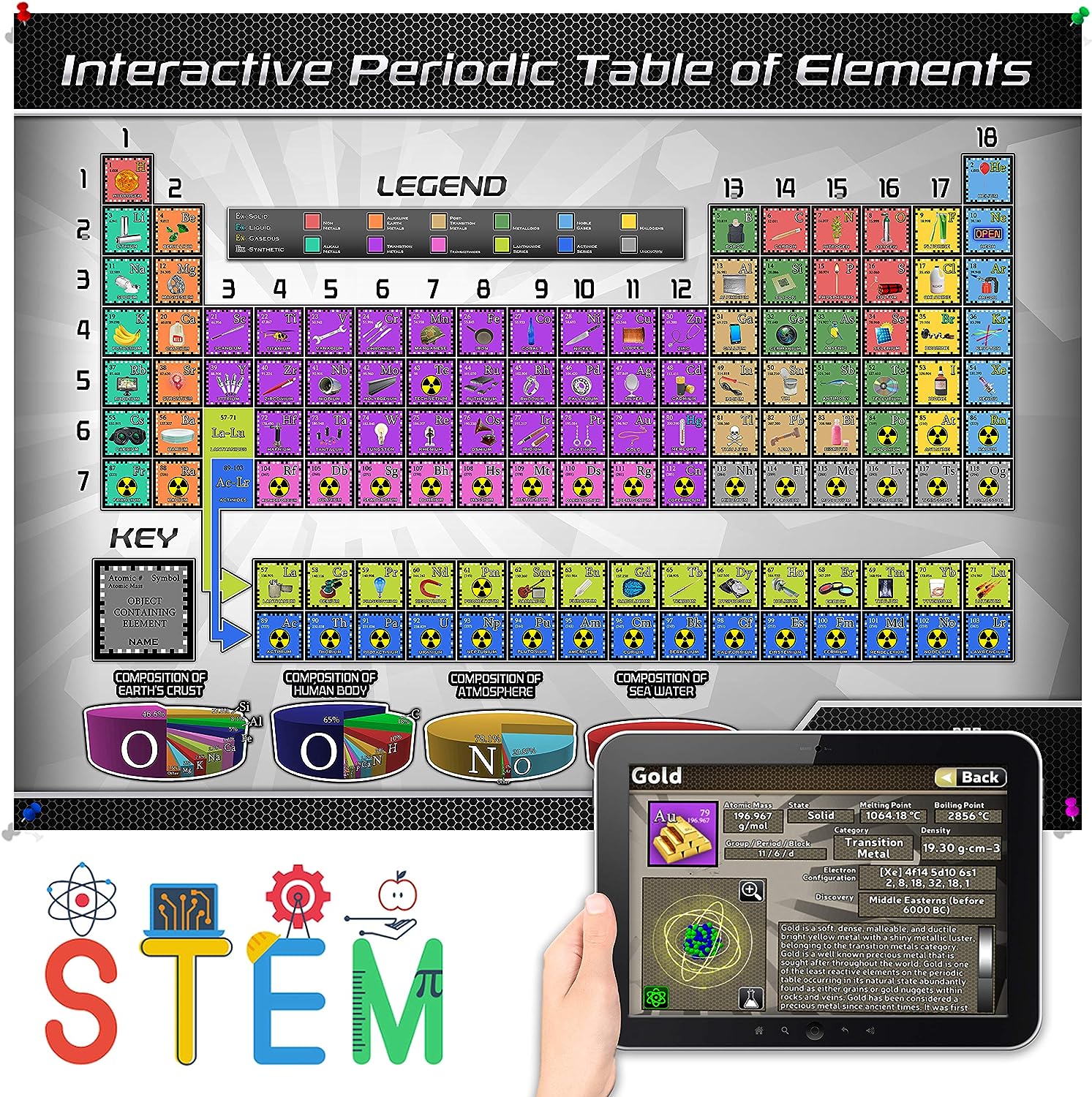 Periodic Table Interactive Wall Chart