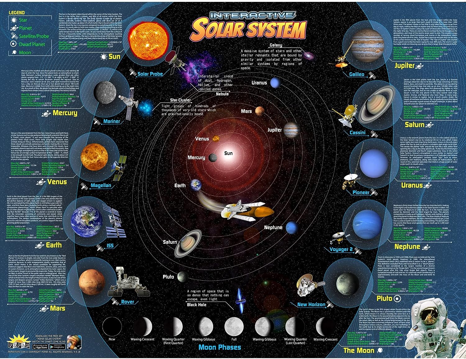 The New Solar System Chart